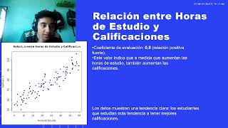 Proyecto Final Relacion entre horas de Estudio y Rendimiento academico [upl. by Anaya]