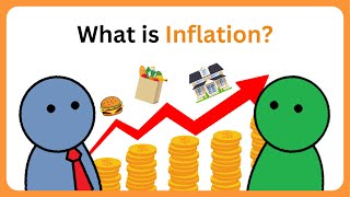 What is Inflation [upl. by Kcir]