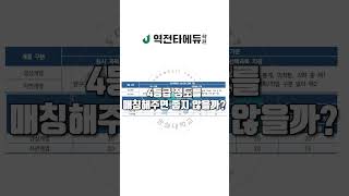 단 1점이라도 더 표준점수를 더 먹을 수 있는 방법  숭실대학교 [upl. by Stets343]