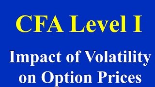 Impact of Volatility on Option Prices [upl. by Naitsirc442]