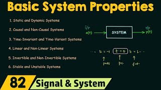 Basic System Properties [upl. by Mcclain]