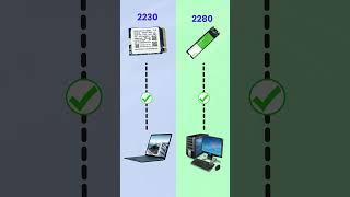 SSD M2 2230 vs 2280 Which One Should You Pick m22230vs2280 [upl. by Priestley55]