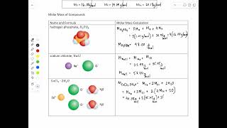 6 4 Molar Mass [upl. by Camala]