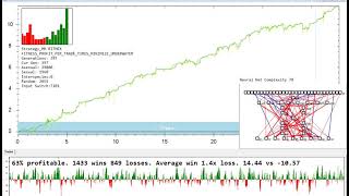 Neural Nets Robot is Learning to Trade [upl. by Nosnevets]