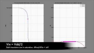 The CMOS Inverter [upl. by Santana]