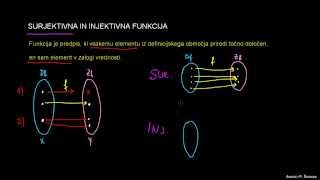 Injektivna in surjektivna funkcija [upl. by Parrott]