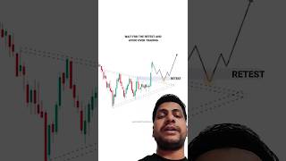 SIMPLE PRICE ACTION PATTERN SE 101 PROFIT KRE tradingview Stock Market trading [upl. by Phillips]