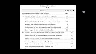 Format of Bank Reconciliation Statement [upl. by Christa]