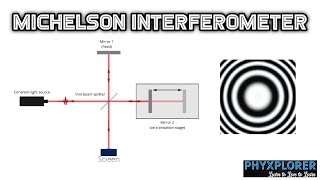 Michelson Interferometer [upl. by Darryl]