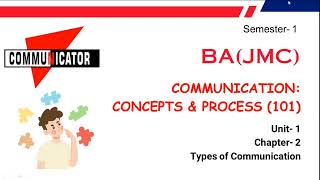 Types of Communication Intrapersonal Interpersonal Group Mass Verbal amp Non verbal Communication [upl. by Raul]