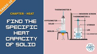 To Find the Specific Heat Capacity of Solid by Using Method of Mixtures  SEE Class10 [upl. by Goff]