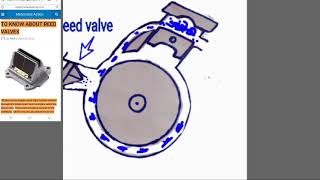 How does a 2stroke REED VALVE works [upl. by Ora]