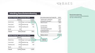 Boekhouden een inleiding van de resultatenrekening  BAES Education [upl. by Peterus]