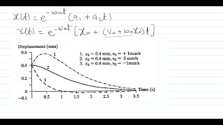 Response of a critically damped system [upl. by Dustman]