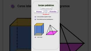 Poliedros  Prismas🧱 y Pirámides💎  Facilísimo [upl. by Larcher]