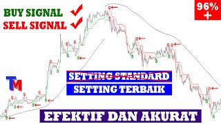 Cara Trading Menggunakan Indikator Supertrend Dan Dema Dengan Settingan Terbaik [upl. by Stelu]