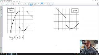 Limits of Composite Functions  Part II [upl. by Mirelle]