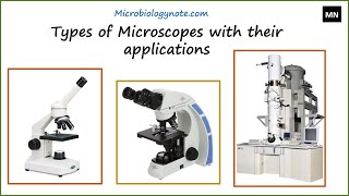 Types of Microscope and their Functions [upl. by Oiracam]