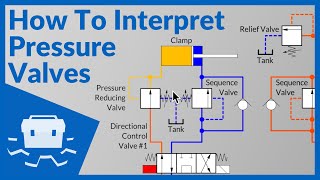 How To Interpret Pressure Valves [upl. by Hakeber]