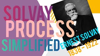 Solvay Process Simplified [upl. by Annaes]