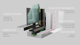 Soluciones Técnicas para Sellado de Ventanas Correderas Minimalistas  Distecglass [upl. by Marvella90]