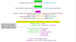 Osmolarity amp Osmolality Chapter 25 part 3 Guyton and Hall Physiology [upl. by Ellenuahs]