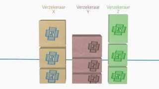 Wat doet een zorgverzekeraar eigenlijk [upl. by Aitan342]