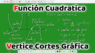 Función Cuadrática Vértice Cortes con los ejes Tabla de valores Y Gráfica [upl. by Jepson948]