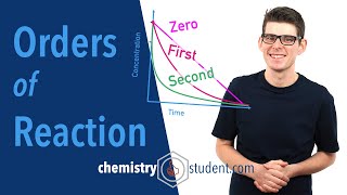 AQA A level Chemistry Required Practical 3  Investigating the effect of temperature on rate [upl. by Charleen]