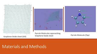 MRS Conference 2020 Graphene Oxide  Polypyrrole [upl. by Anaidni]