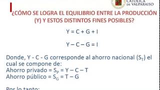 Macroeconomía Largo Plazo cerrada Parte 1 [upl. by Irrot913]