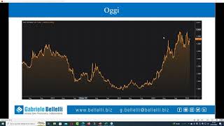 Obbligazioni le migliori obbligazioni del momento  gennaio 2023 [upl. by Moyer166]