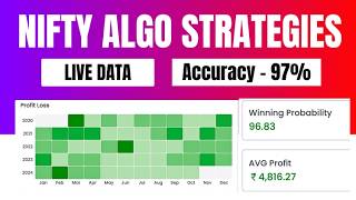 Options Trading Strategy For Beginners  Zero Loss Options Strategy  The Algo Trader [upl. by Marchese]