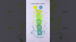 Lemon Yellow VS Carolina BlueSatisfying Color mixing🎨 colormixing satisfying asmr [upl. by Mackie]