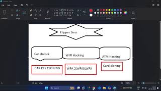 Hacking tools for beginners [upl. by Ecille]