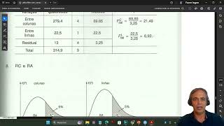 Teste Anova de dois fatores  Teste F R studio [upl. by Minnaminnie]