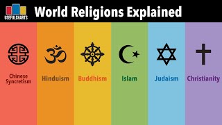 World Religions Explained Full Series [upl. by Kwarteng999]