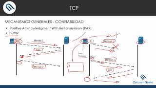 TCP  2  Confiabilidad e introducción a la ventana [upl. by Phillis]