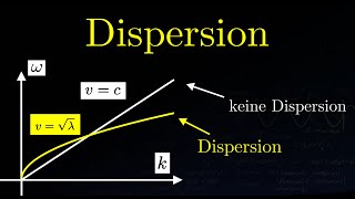 Was ist Dispersion  Wellen 7 von 10 [upl. by Aikit]