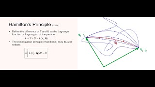 Hamilton Principle [upl. by Giliane]