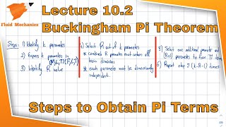 Fluid Mechanics 102  Buckingham Pi Theorem and Steps for obtaining Pi terms [upl. by Colson197]