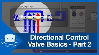 Directional Control Valve Basics  Part 2 [upl. by Llertnom]