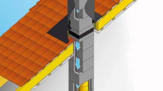 Schiedel Thermosplit [upl. by Lamee]