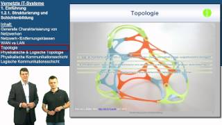 VIT 121 Strukturierung und Schichtenbildung  Vernetzte ITSysteme [upl. by Letney]