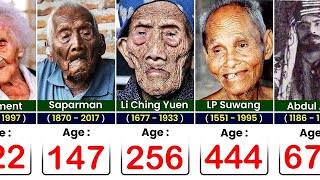 Top 20 Oldest People In History [upl. by Nilam187]