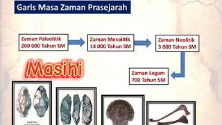 MARI KITA KENALI ZAMAN PRASEJARAH [upl. by Mikah]