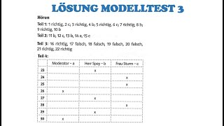 Mit Erfolg zum Goethe ÖSDZertifikat B1  Modelltest 3 Hören Teil 4  Prüfungsvorbereitung [upl. by Obara269]