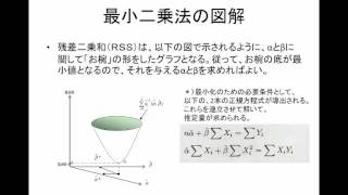 2016年度入門計量経済学1 第9回：単純回帰分析 [upl. by Buchalter798]