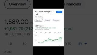 Most Popular Stocks IT Sectors  Best Stocks Buy Now 2024shorts ytshorts stocksviral technology [upl. by Analram]