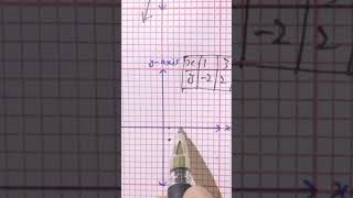 Graph of Equation 2xy4 [upl. by Siocnarf]